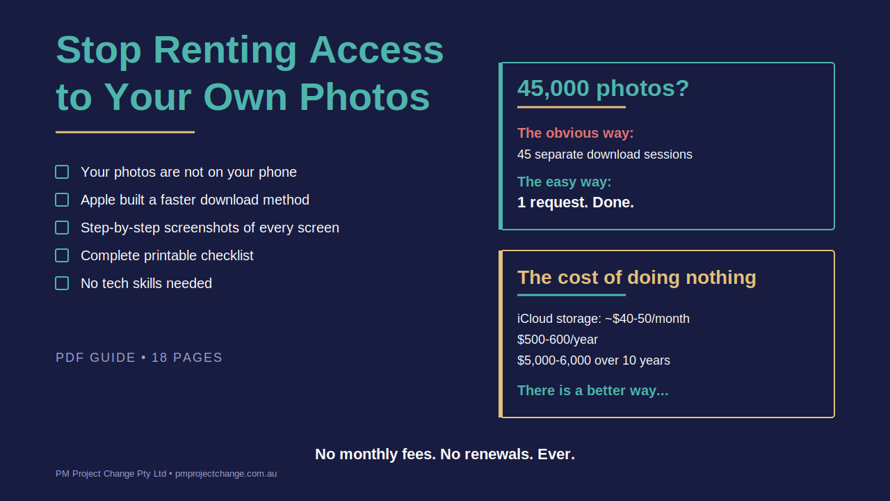 Stop renting access to your own photos. iCloud download guide cover from PM Project Change.